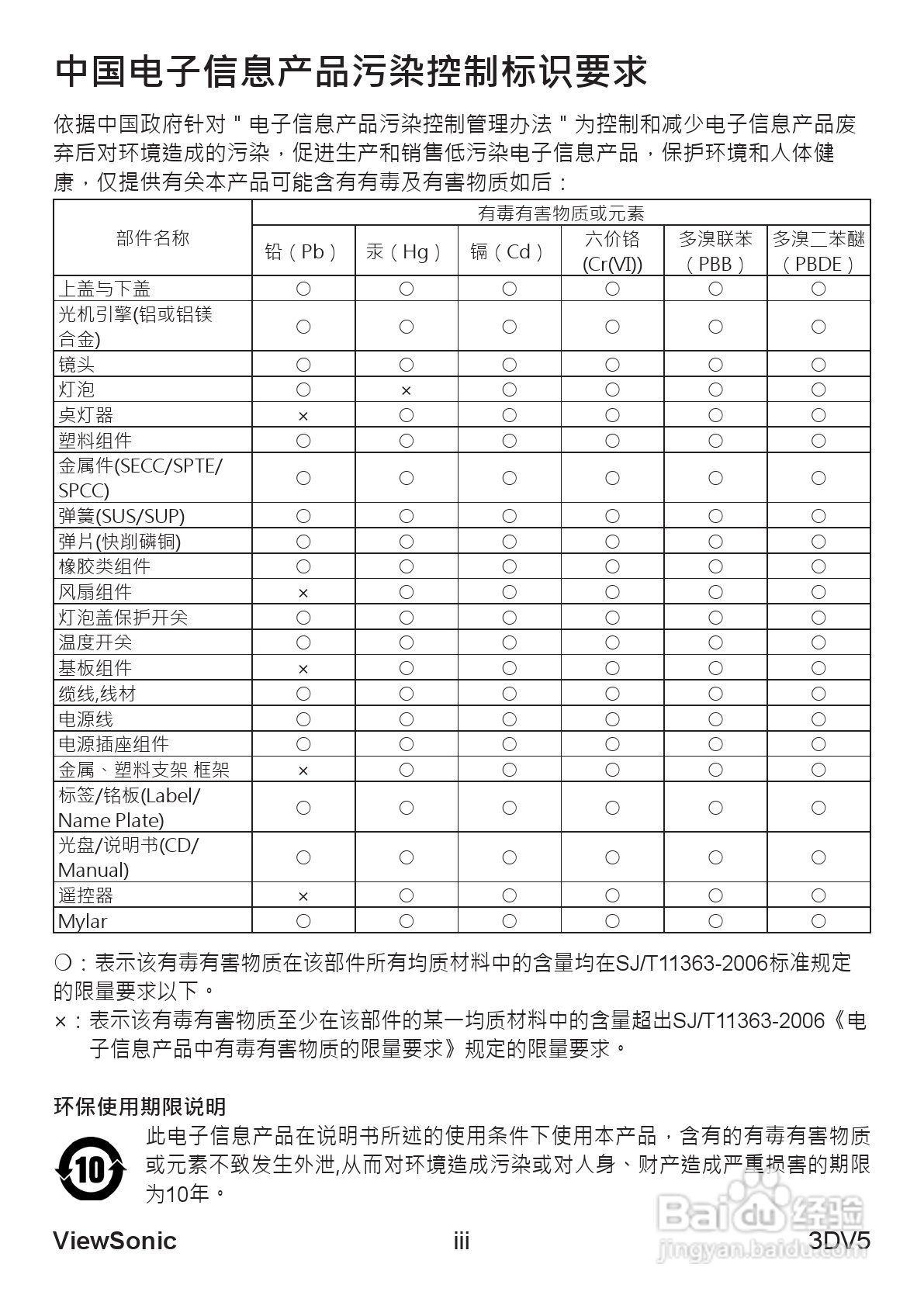 ViewSonic优派3DV5照相机说明书:[1]
