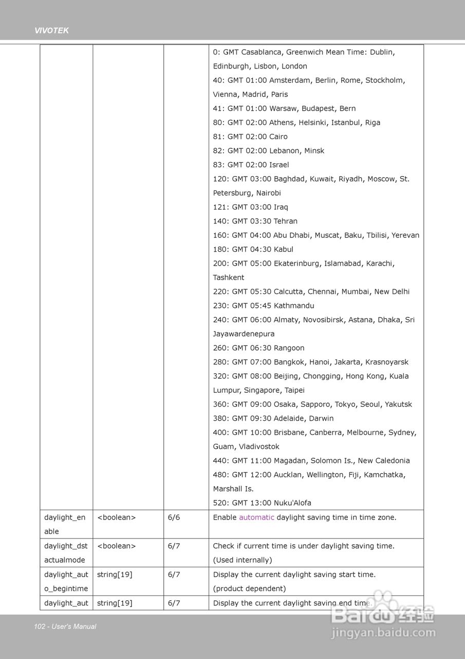 晶睿通讯H.264 SD/SDHC卡智能视频视频服务器VS8102使:[11]
