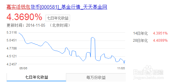 如何理财收益最大：[2]余额宝类理财产品