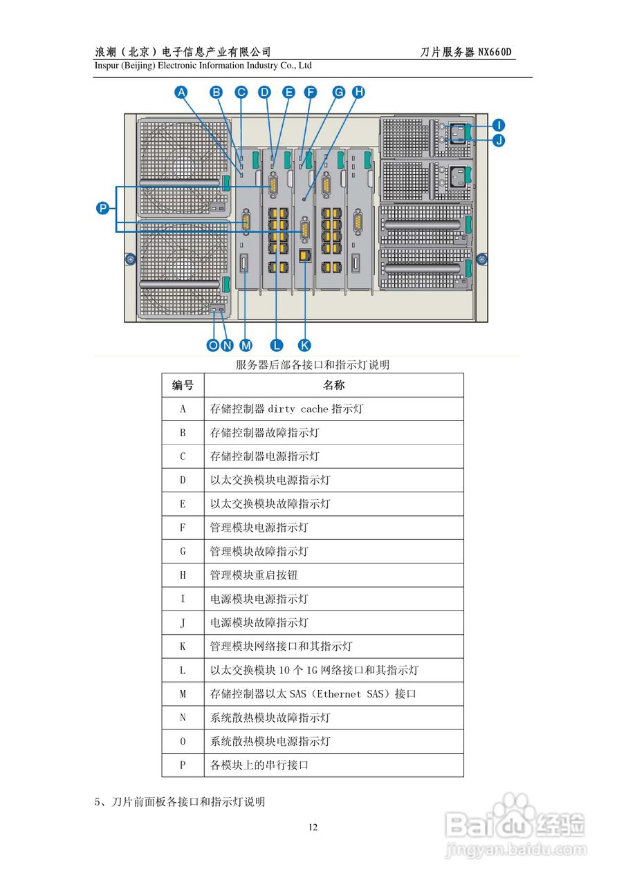 浪潮英信刀片服务器NX660D用户手册V1.0说明书:[2]
