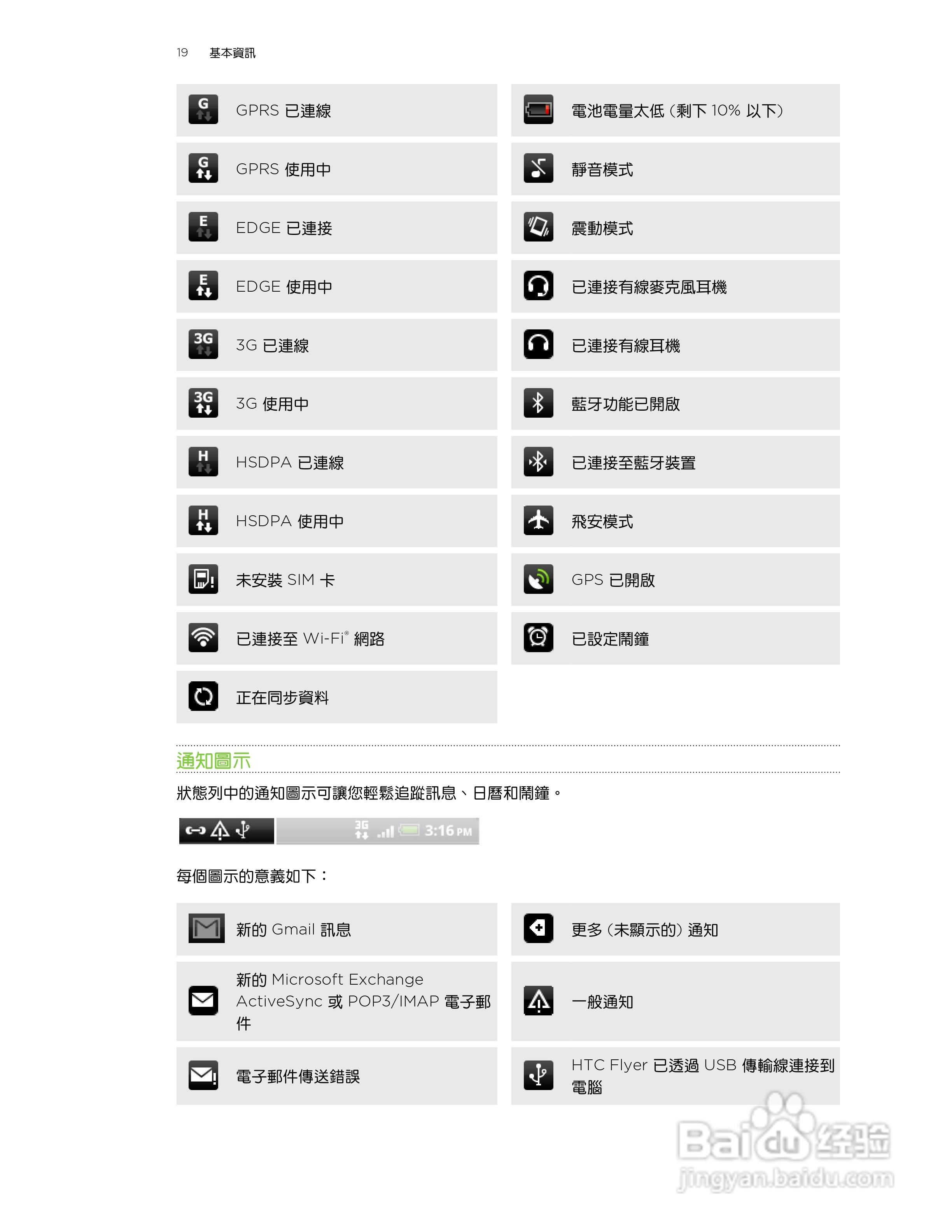 多普达HTC Flyer P510e手机使用说明书:[2]