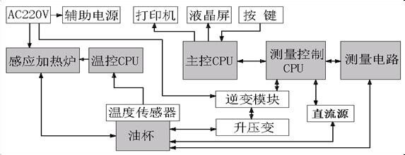 DCYJS-S绝缘油介质损耗测试仪使用说明书