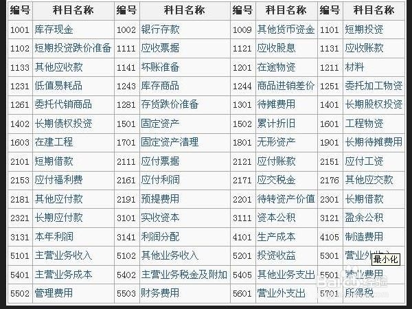 会计核算方法体系内容有什么?