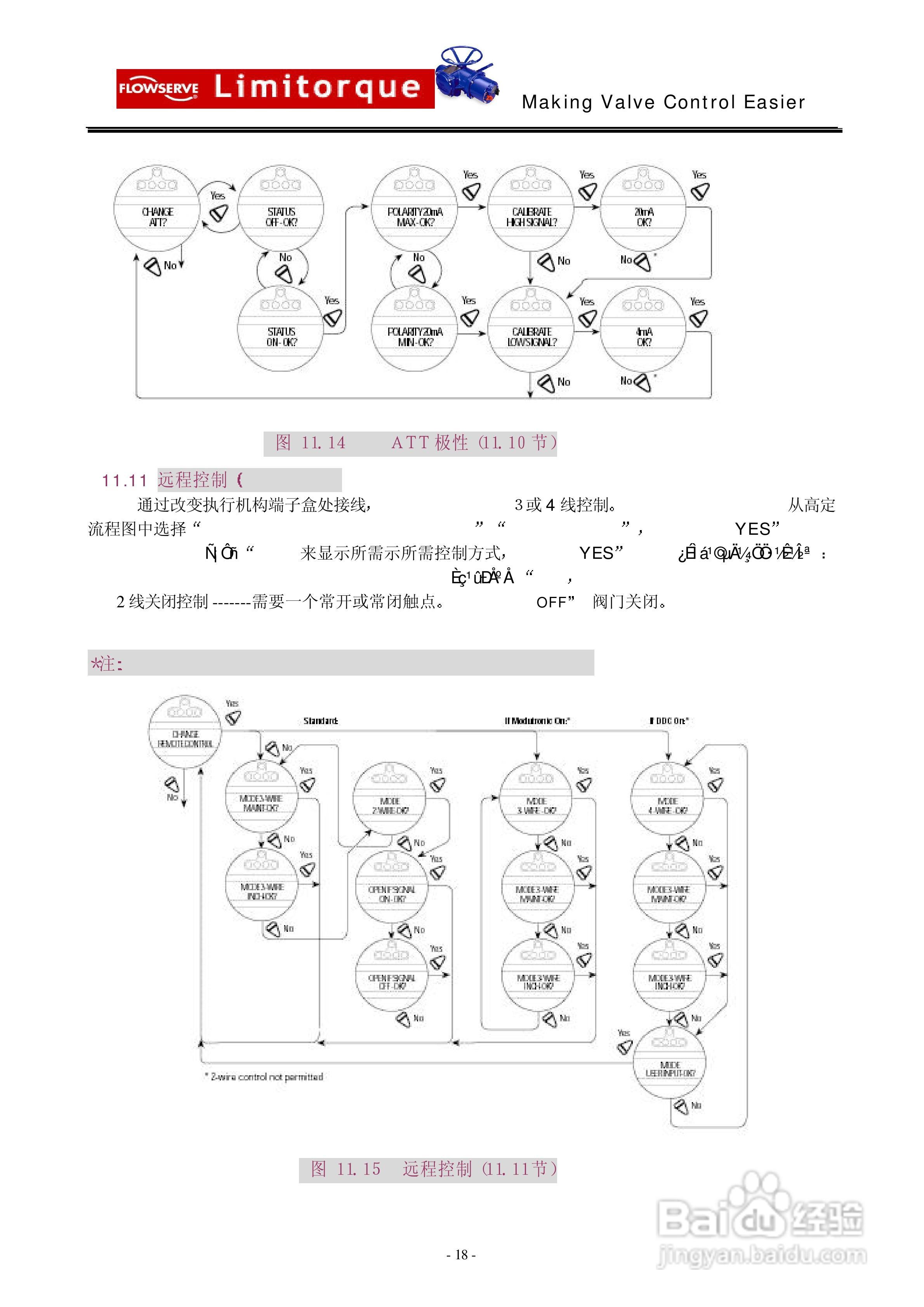 利密托克limitorque执行器安装和操作手册:[2]