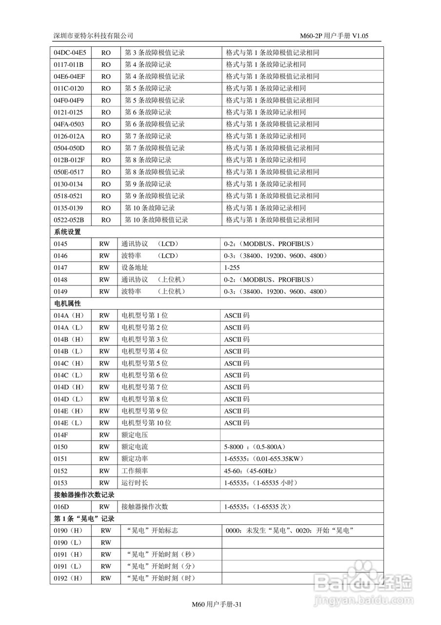 深圳亚特尔M60-2P电机保护器中文使用说明书:[4]