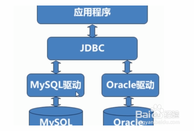 jdbc数据库连接步骤