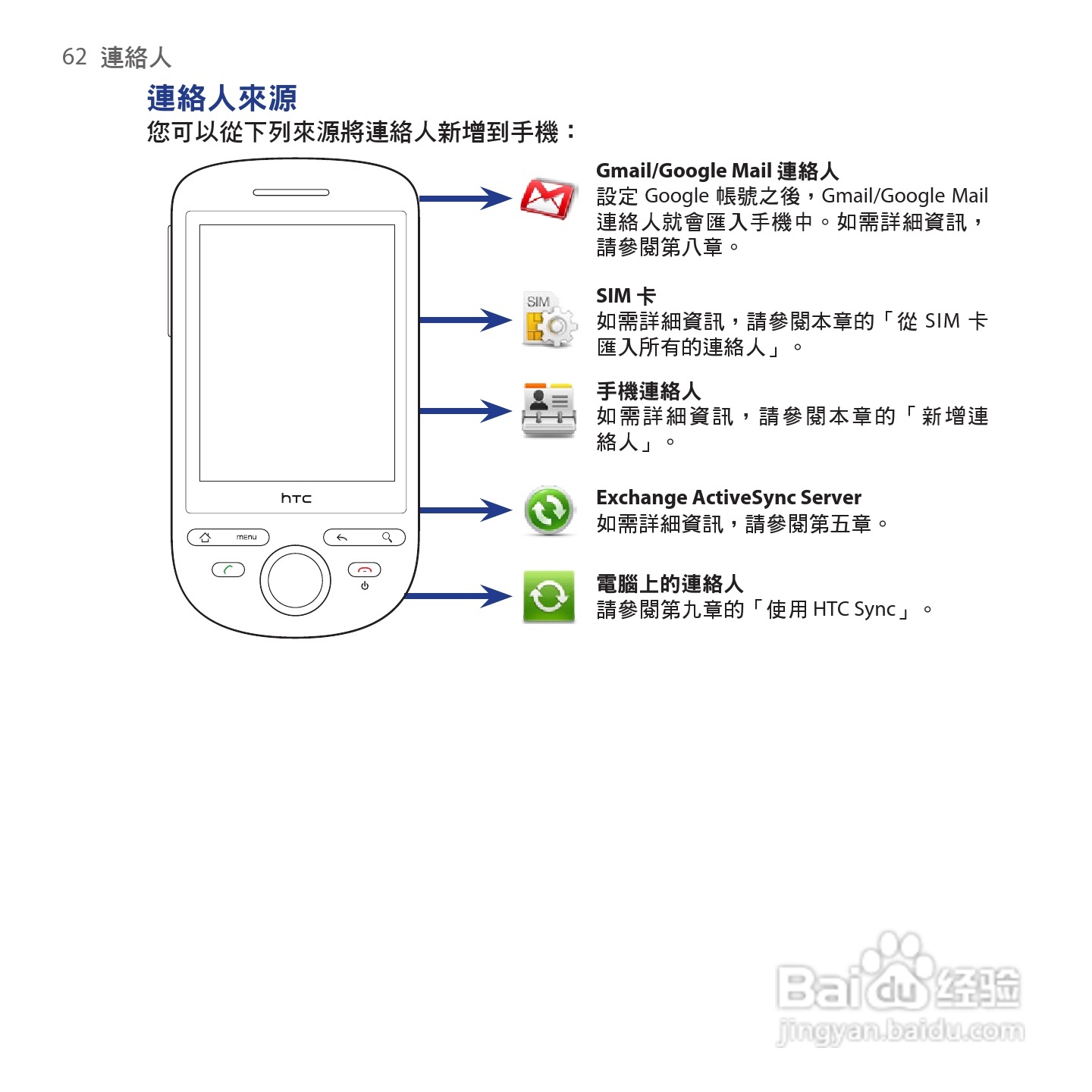 多普达HTC Tattoo手机使用说明书:[7]