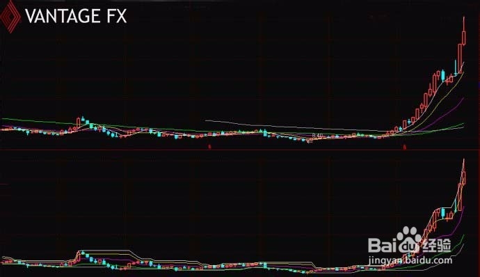 WR威廉指标详解