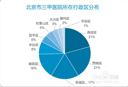 首都北京到底有哪些优厚的资源？