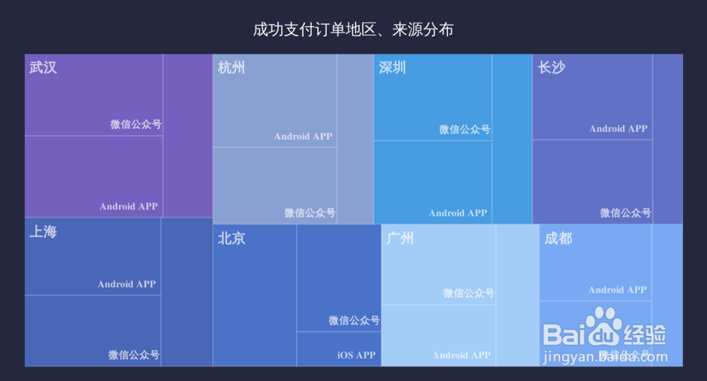 用可视化工具BDP,制作出31种最常见的数据图表