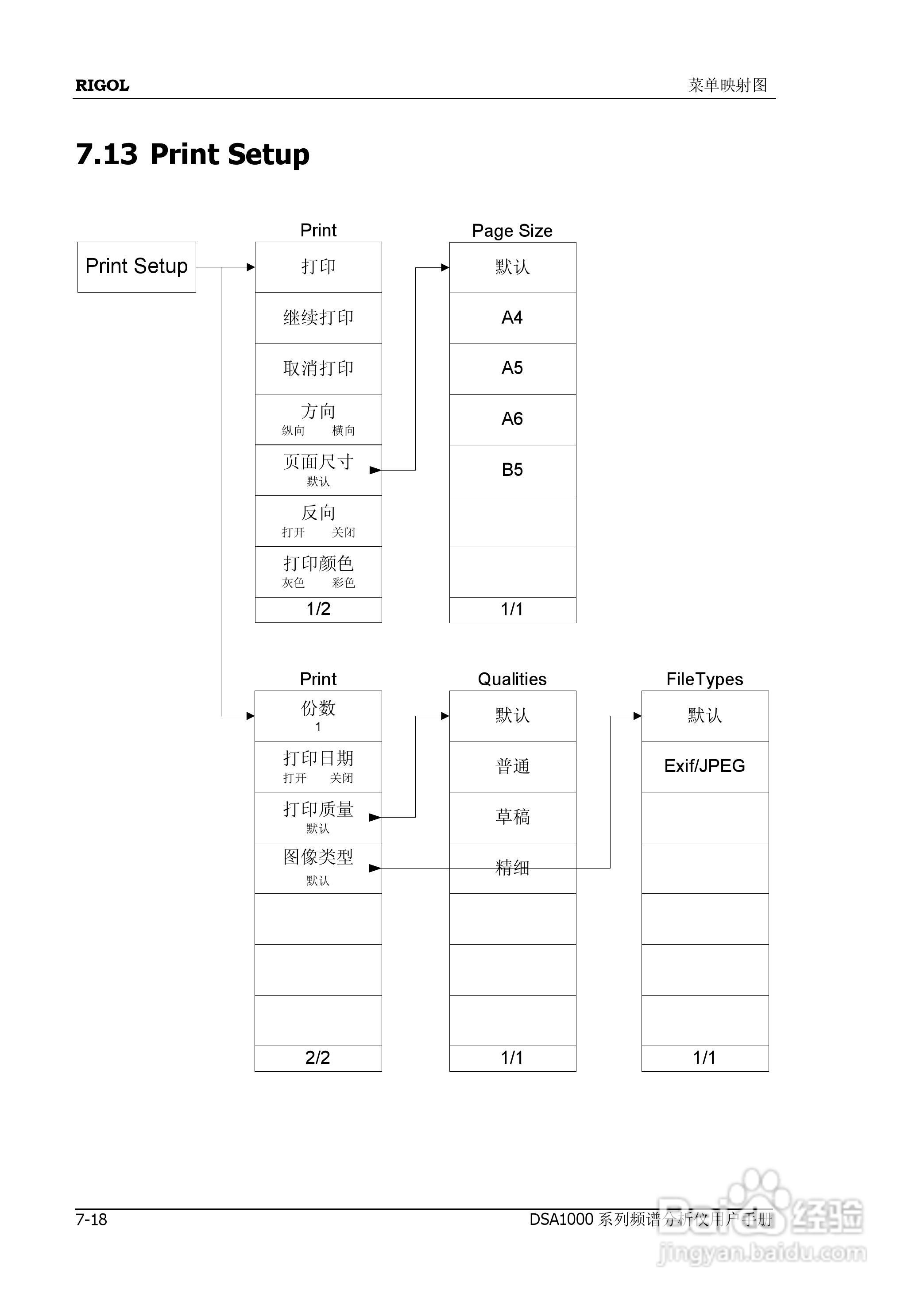 普源DSA1000系列频谱分析仪说明书:[25]
