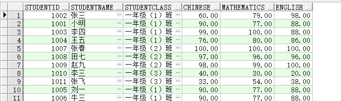 oracle 编写一个简单的游标
