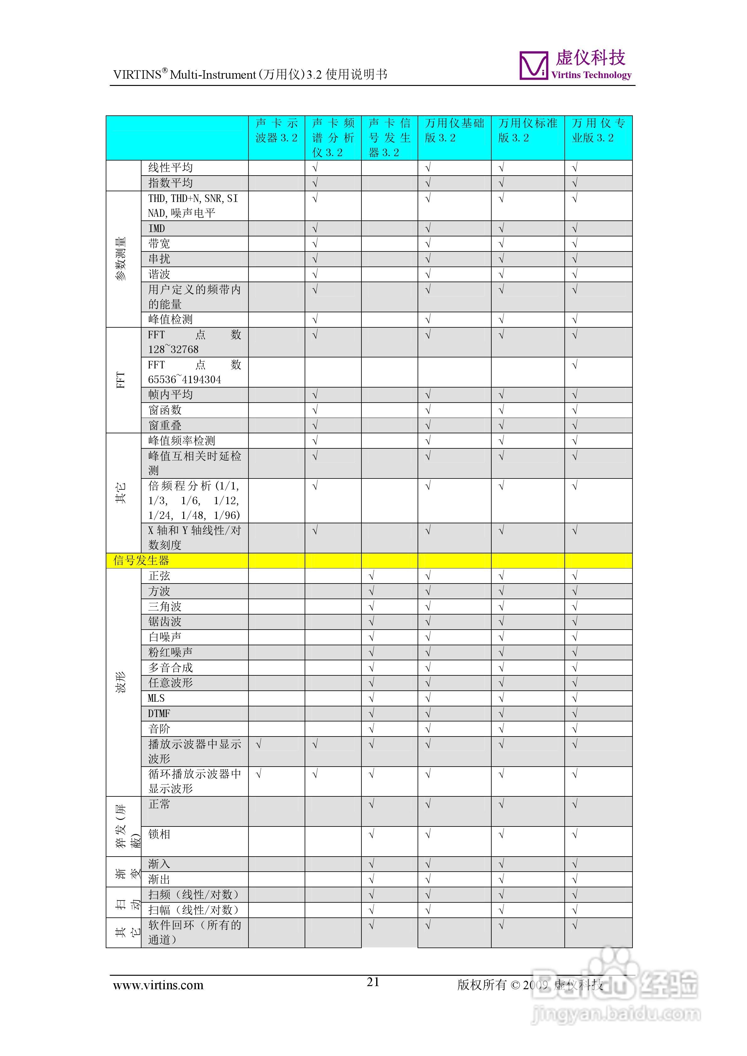VIRTINS Multi-Instrument万用仪3.2版 使用说明书:[3]