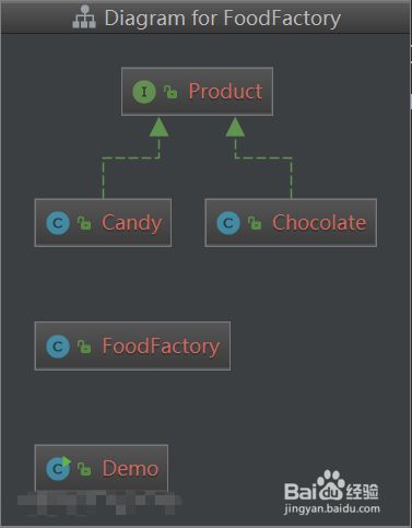 intellij idea如何生成类图？