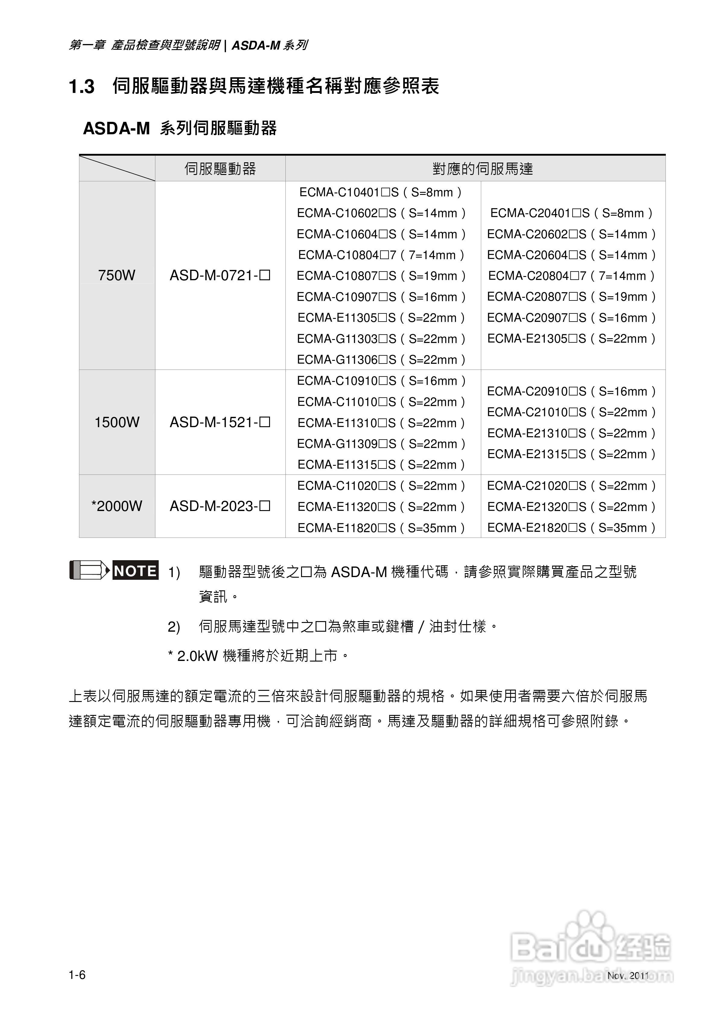 台达ASDA-M伺服驱动器使用手冊:[2]