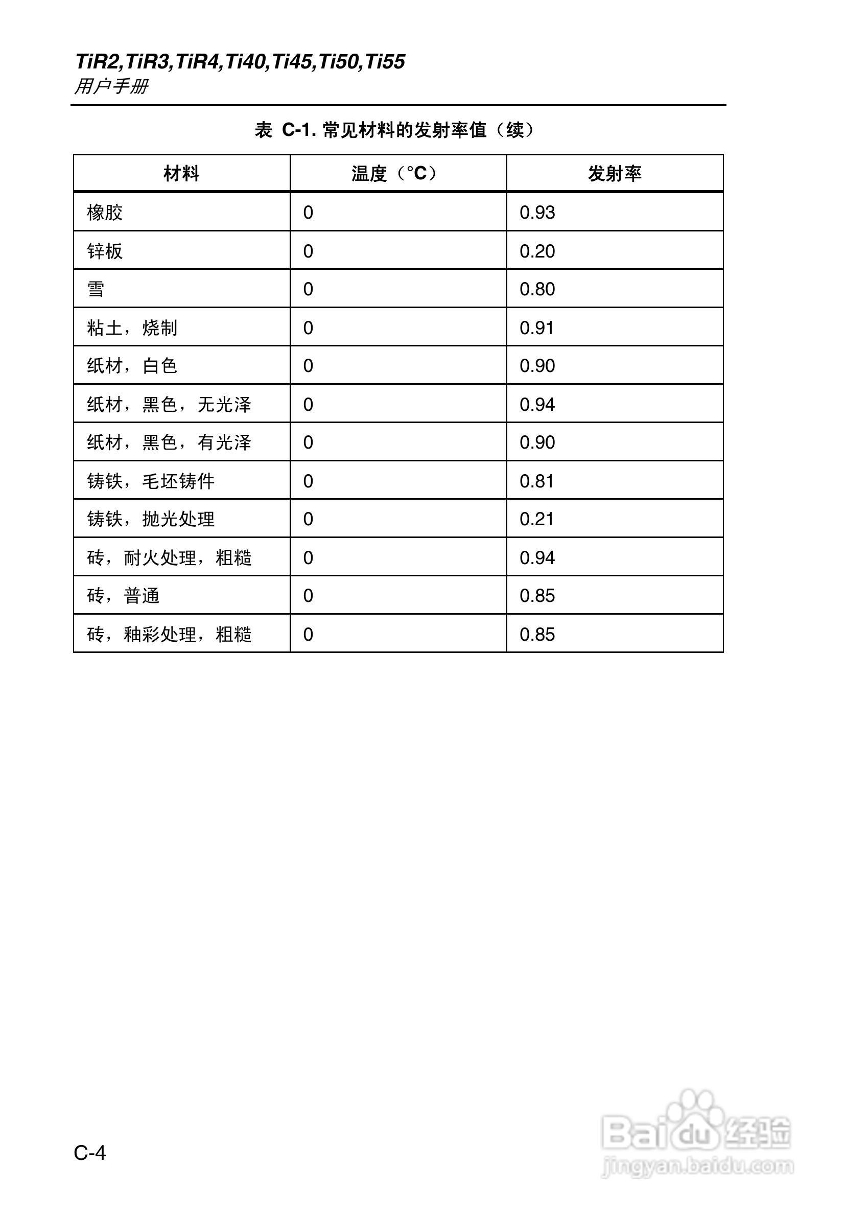 福禄克Fluke Ti50FT热成像仪使用说明书:[10]