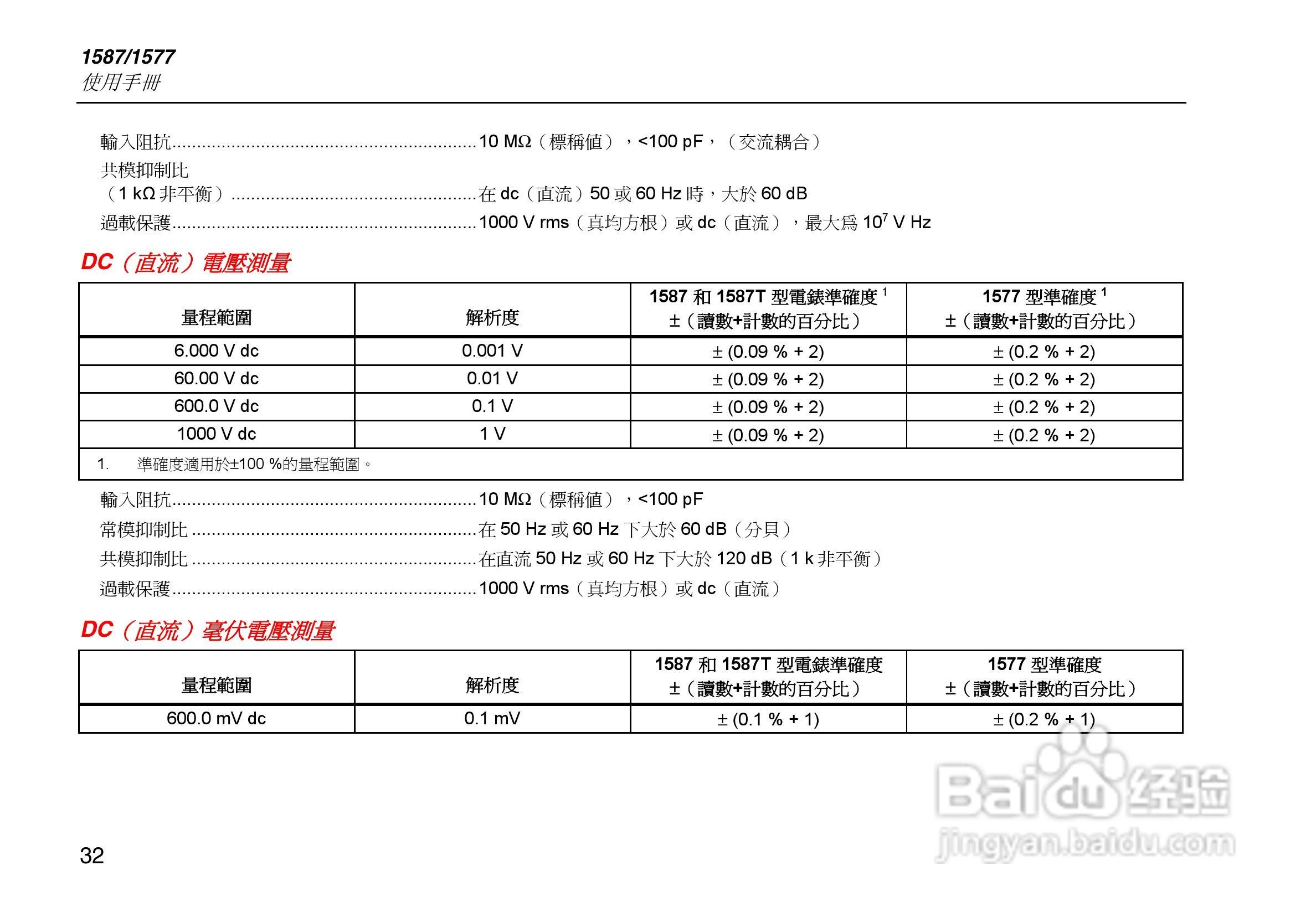 福禄克Fluke 1577绝缘万用表使用说明书:[5]