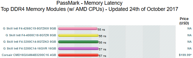 cpu、显卡、内存、硬盘 基准测试平台:passmark