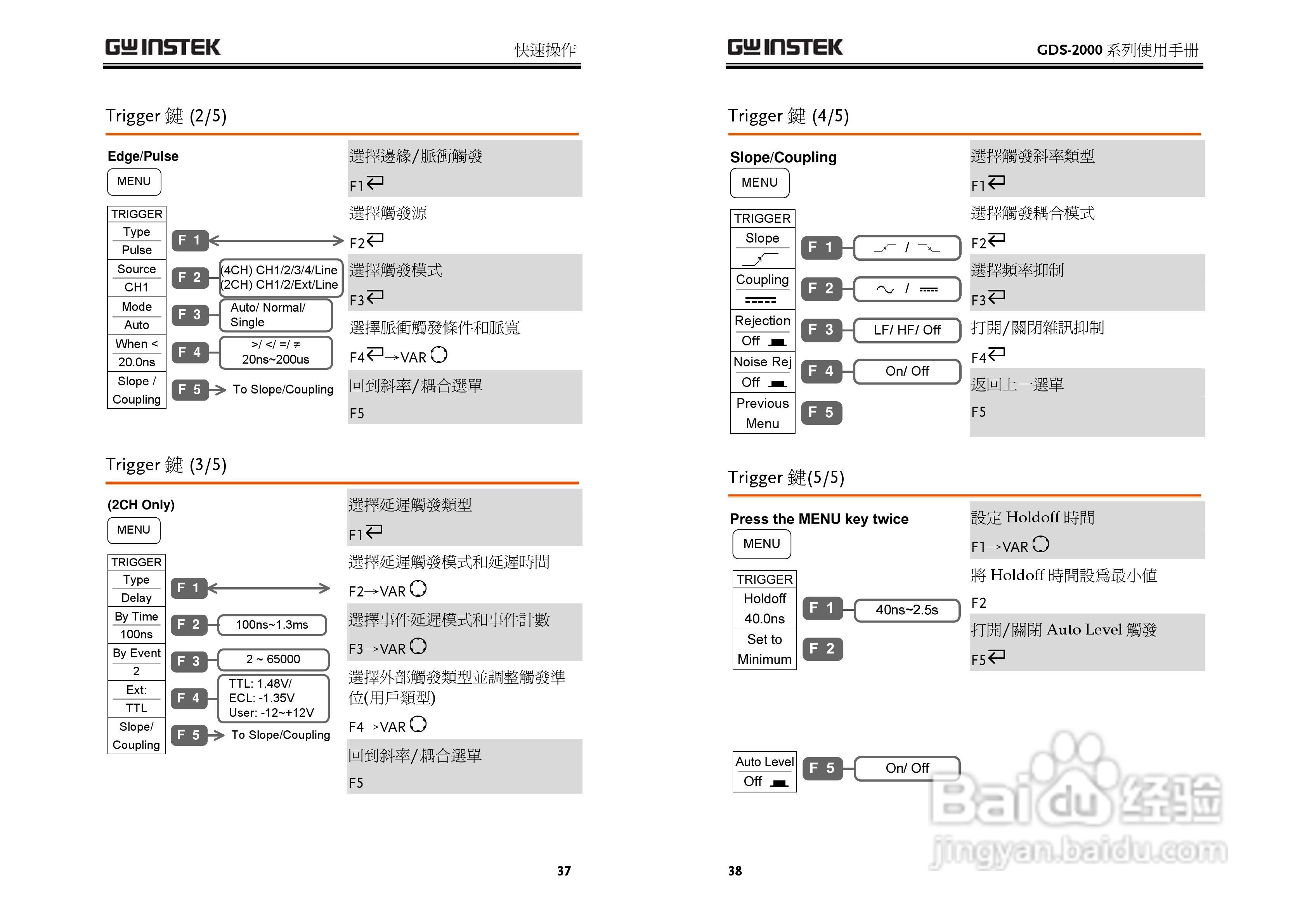 GDS-800 Series数字示波器使用说明书:[2]