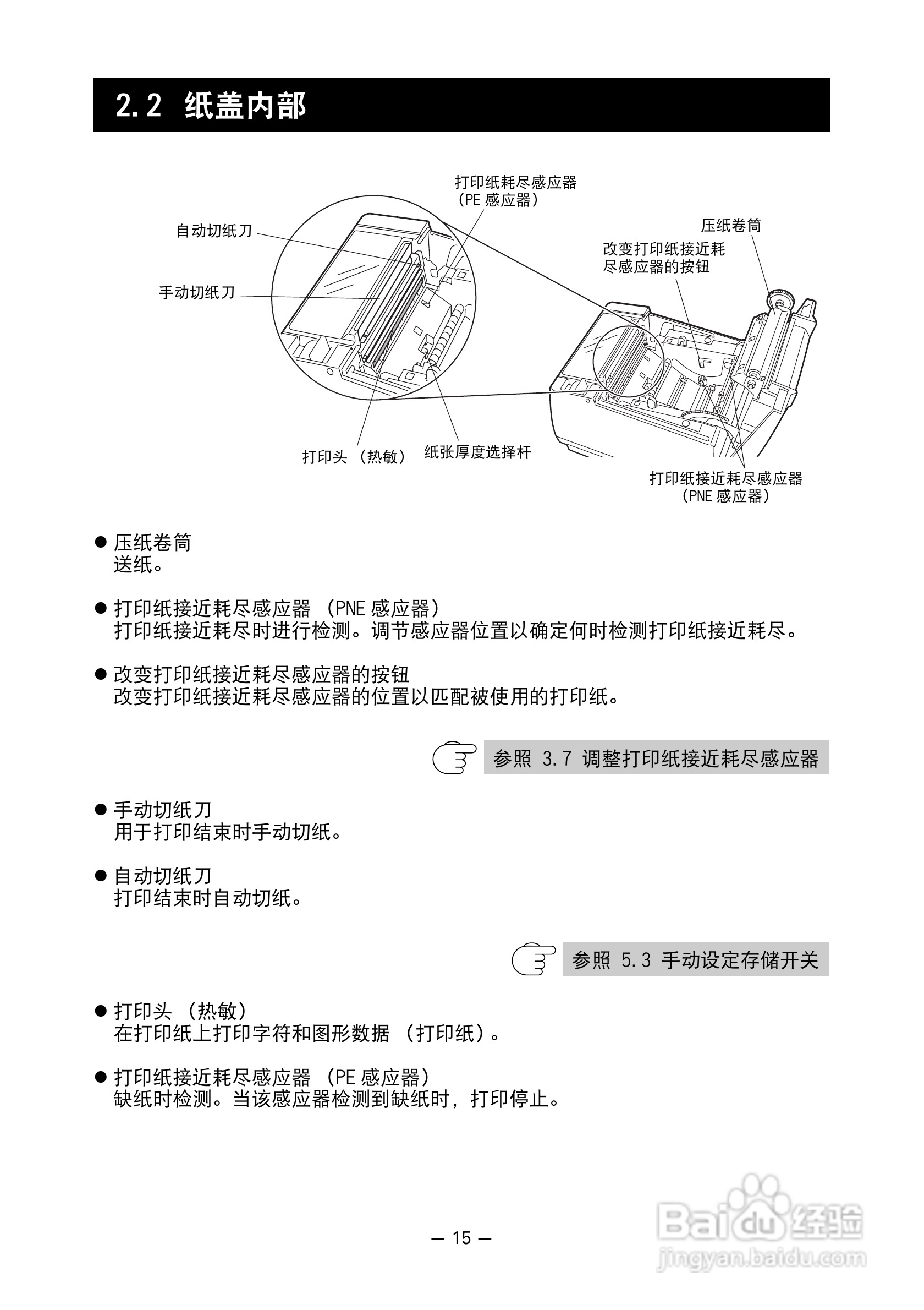 CITIZEN 热敏打印机model ct-s601 用户手册:[2]