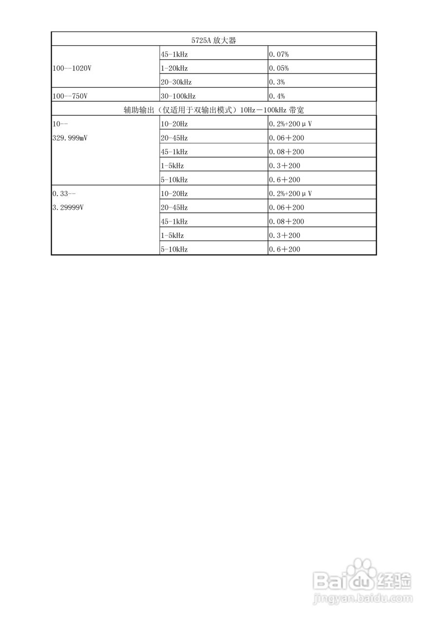 福禄克5500A校准器使用手册:[3]