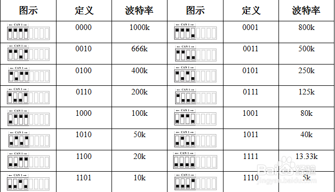 CAN光纤转换工具GCAN-208的使用准备工作