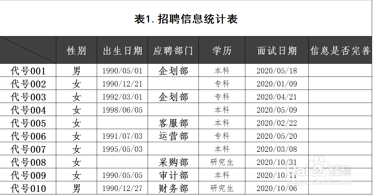在Excel中如何快速检查出填写信息是否完善?