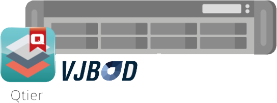 关于威联通QNAP NAS应用——VJBOD虚拟扩充框
