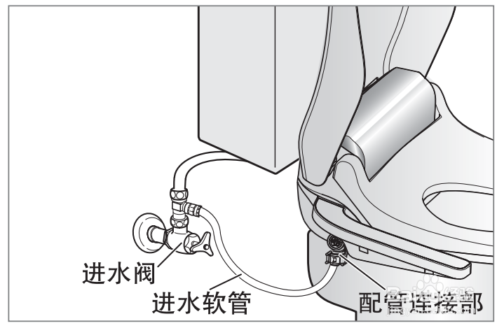 松下智能马桶盖清洁维护保养指南