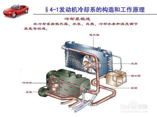 汽车发动机两个电子扇怎么运转