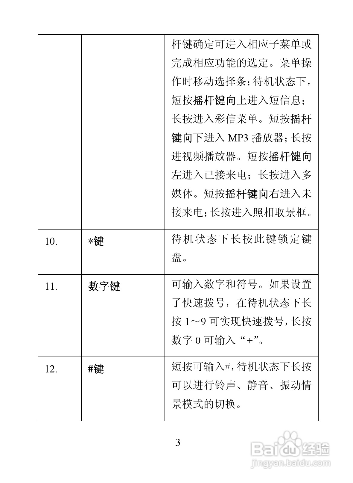 海信D9817手机使用说明书:[2]