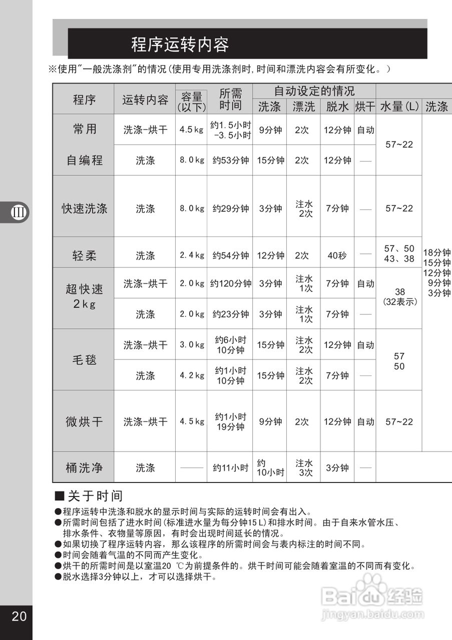 松下XQB80-GD8136洗衣机说明书:[2]