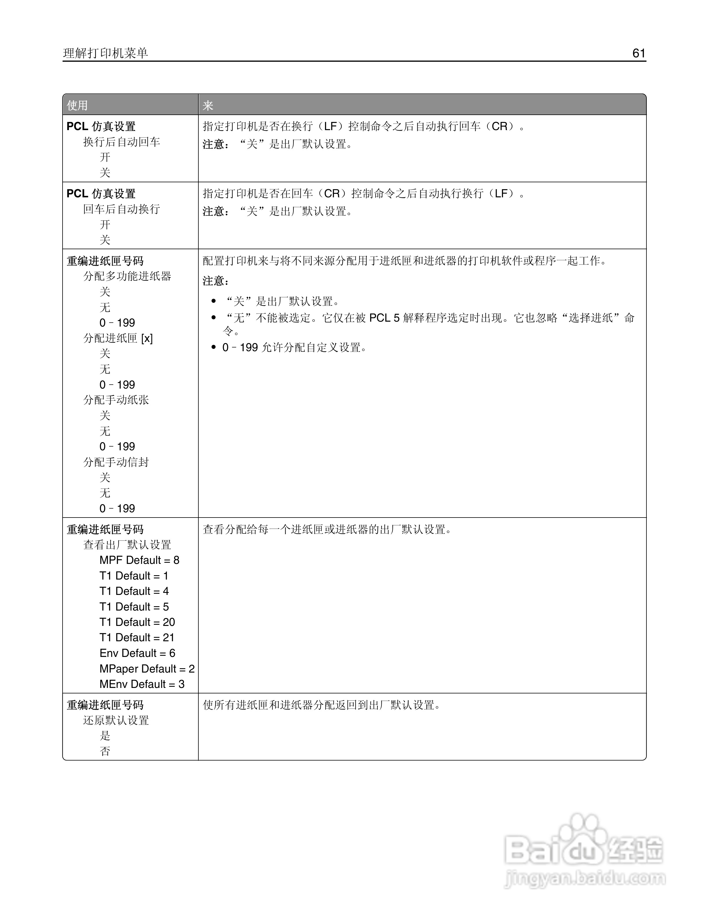 利盟MS310dn彩色打印机说明书:[7]