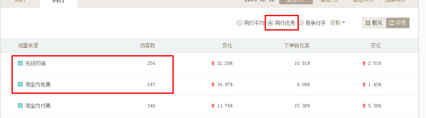 关于流量那些事