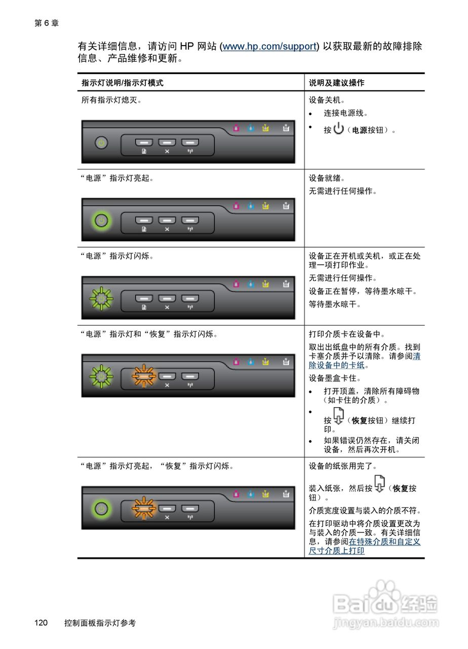 HP Officejet 6000(E609)打印机系列用户手册:[13]