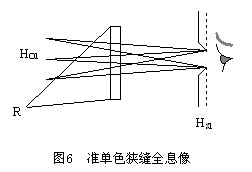 彩虹全息图的制作：[2]