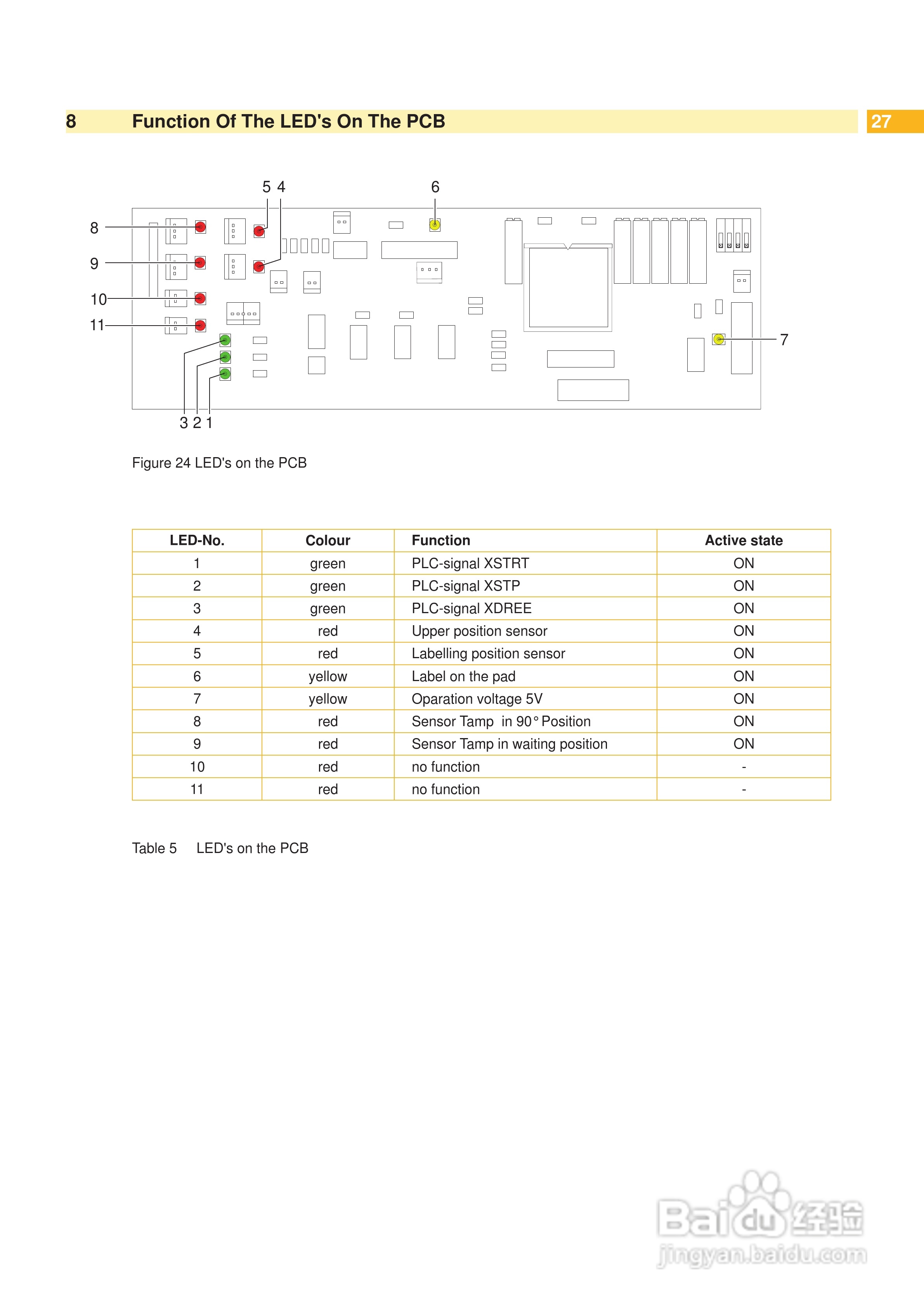 cab 4200打印机使用说明书:[3]