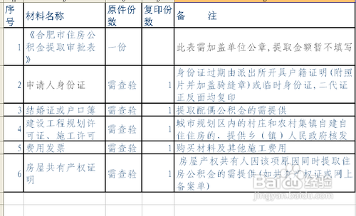 哪些情况可以提取住房公积金