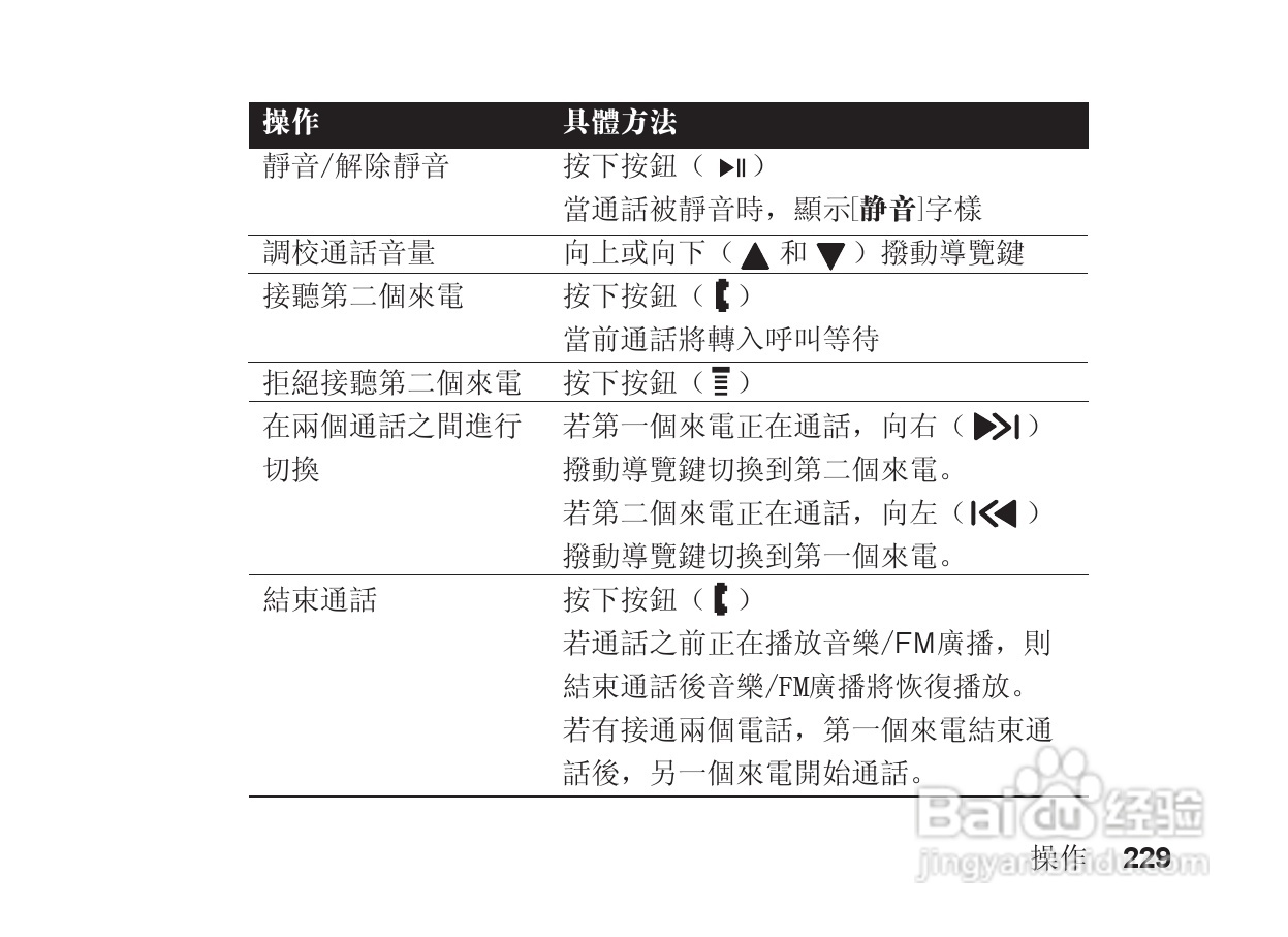 摩托罗拉S705手机使用说明书:[23]