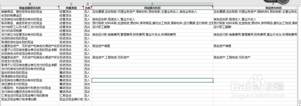 用友U8如何设置填制凭证自动带出现金流量项目