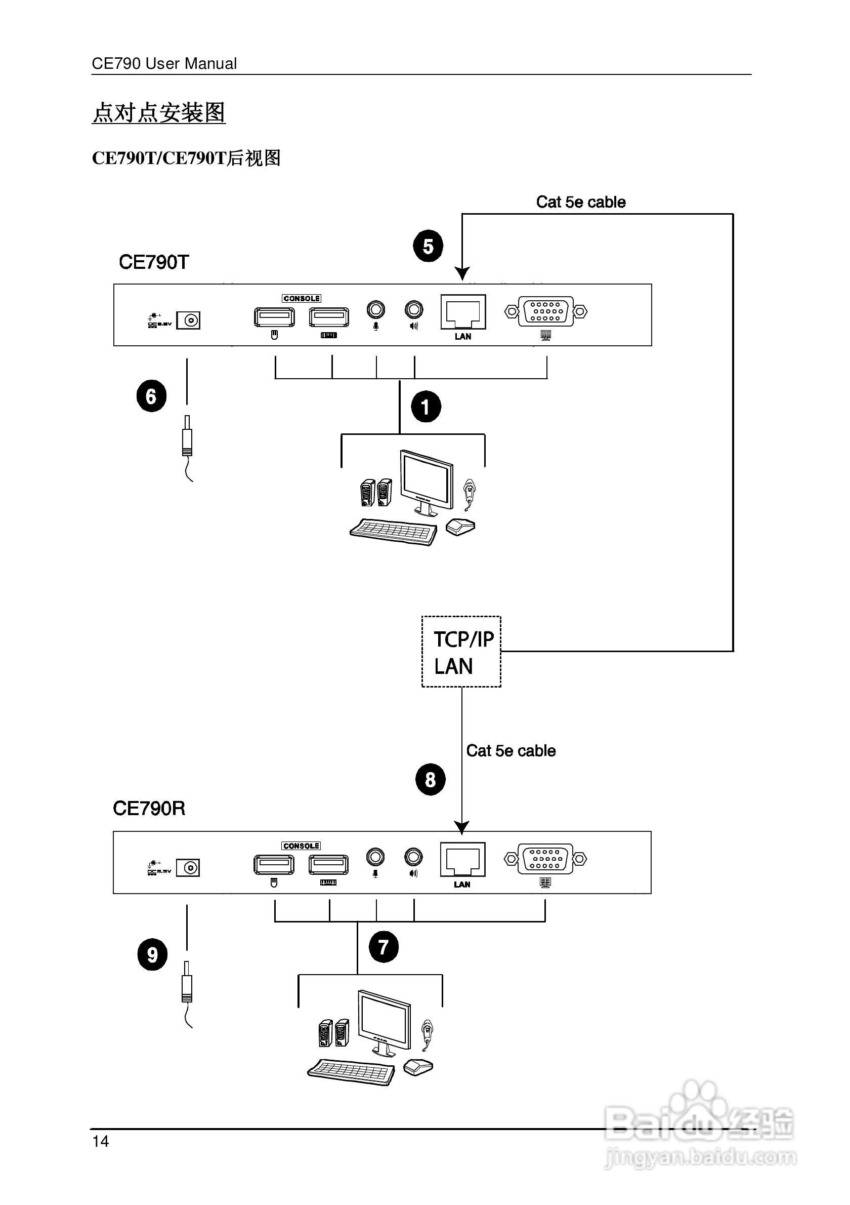 数字KVM信号延长器CE790用户手册:[3]