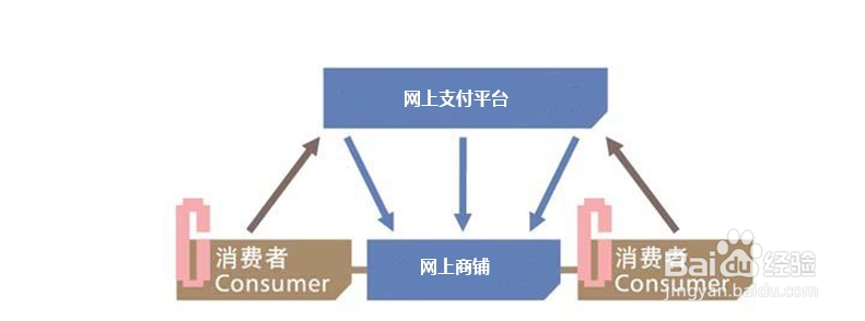 怎么判断何种营销方式适合自己的公司