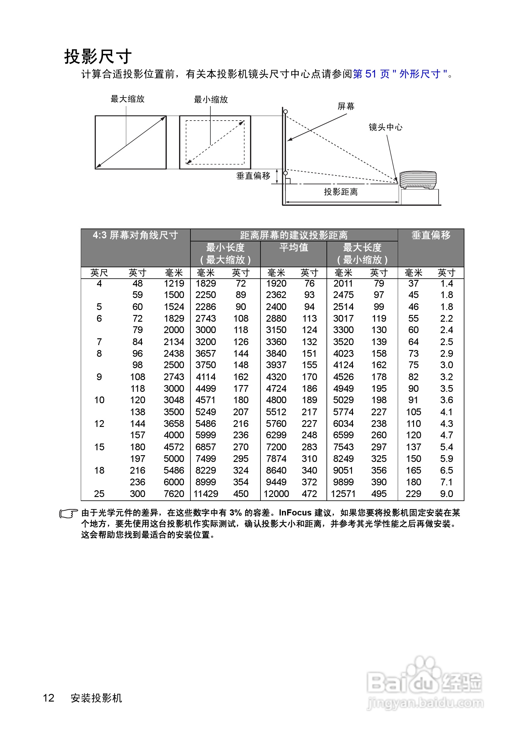 富可视InFocus IN102投影机使用说明书:[2]