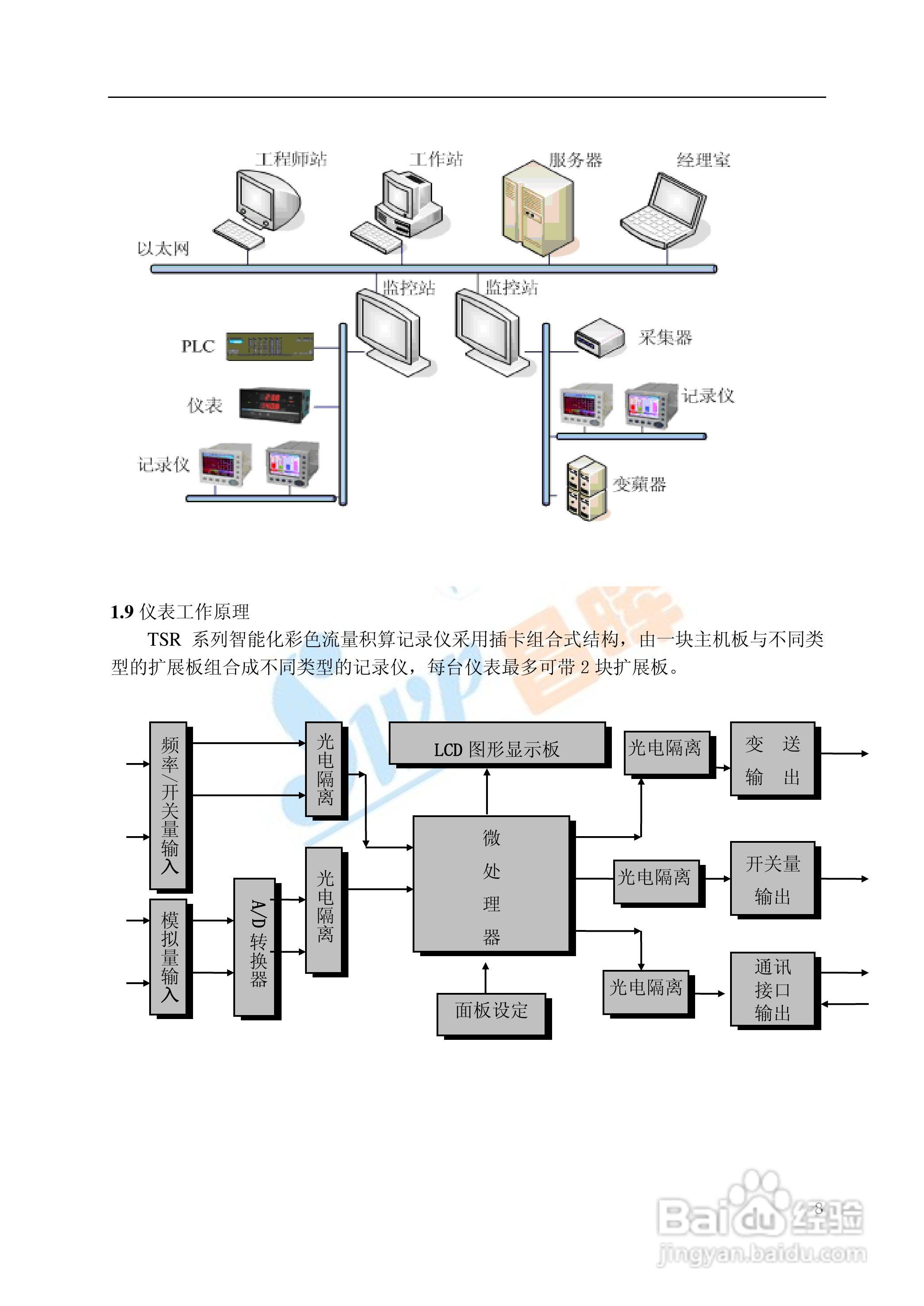 SWP-TSR100系列无纸记录仪中文说明书01:[1]