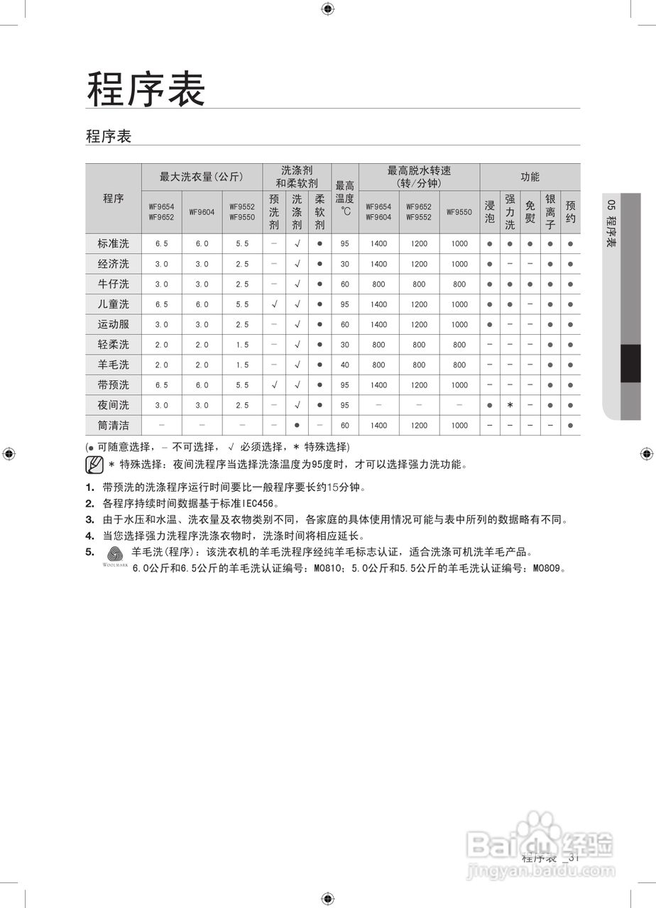 三星WF9604SQR洗衣机使用说明书:[4]
