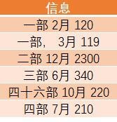 逆天强悍的快速填充|让你的效率瞬间提升百倍