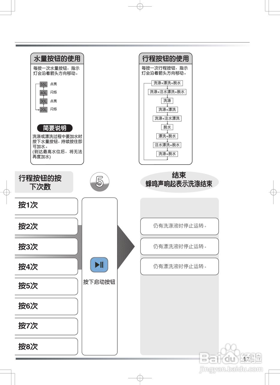 日立XQB55-HR洗衣机使用说明书:[2]