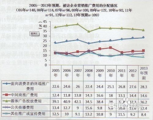 整合营销之广告策略