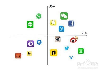 开发一个社交APP软件要多少钱