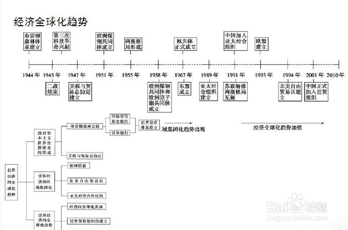 公务员、事业单位、考研常识